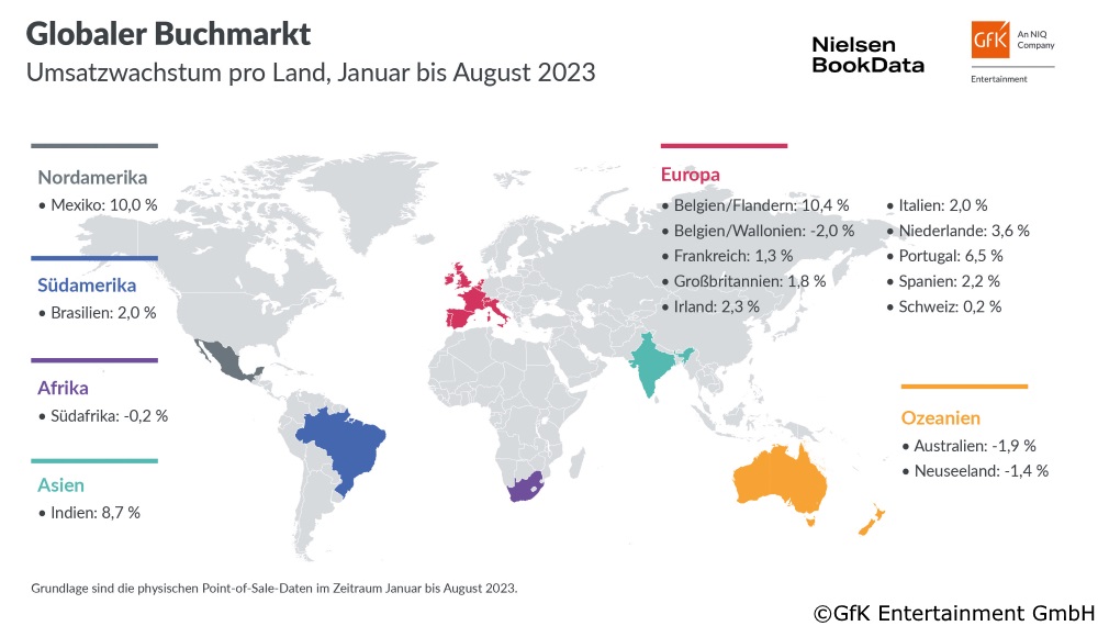 Umsatzentwicklung Globaler Buchmarkt 2023